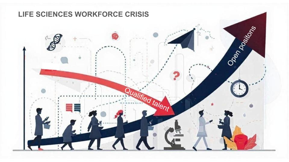 A life sciences workforce in crisis